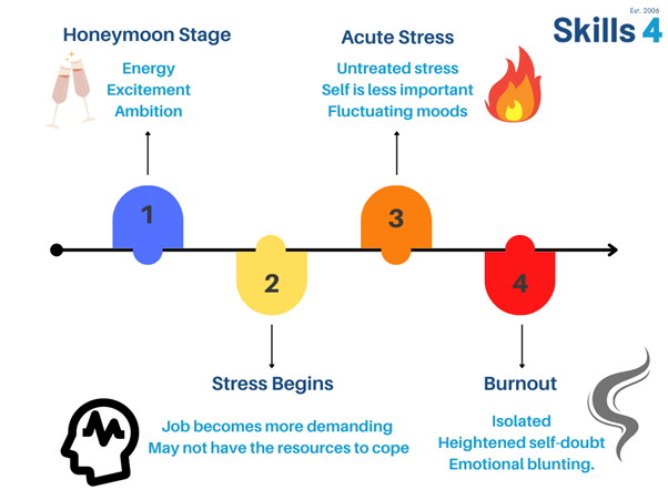 Burnout Diagram